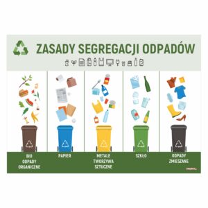 zasady segregacji odpadów 1