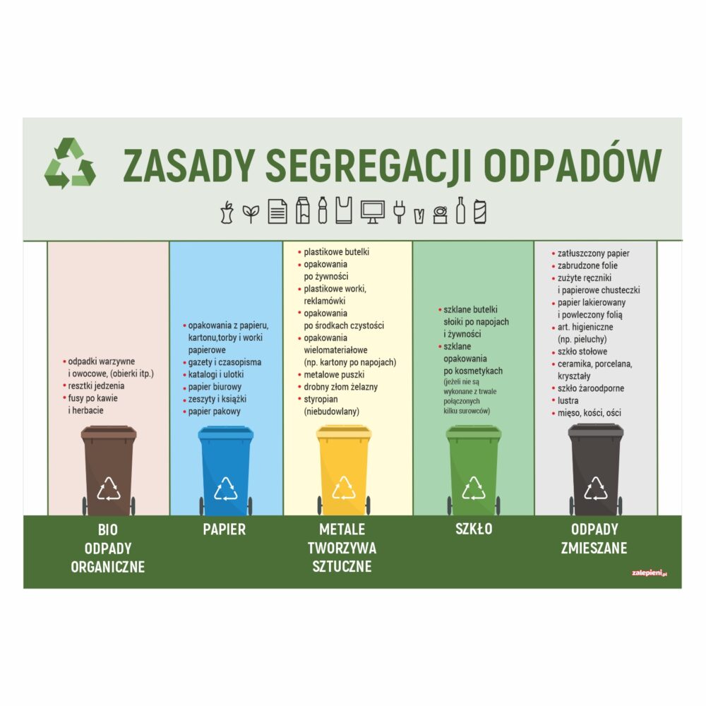 Zasady segregacji odpadów naklejka / tabliczka 2
