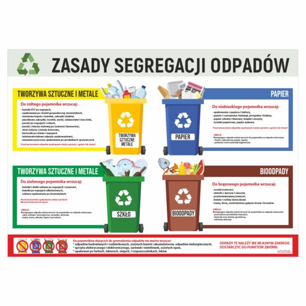 Zasady segregacji odpadów naklejka / tabliczka 3